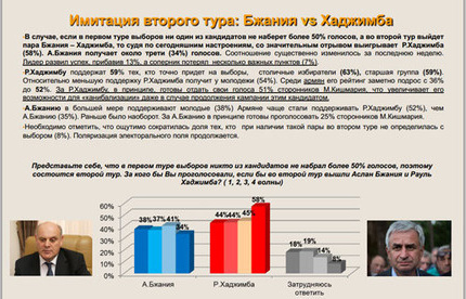 Страница из текста социологического исследования, проведенного Институтом социального маркетинга (ИНСОМАР)
