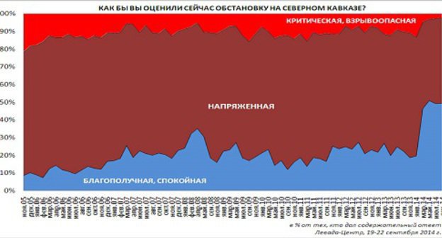 Инфографика: Левада-Центр