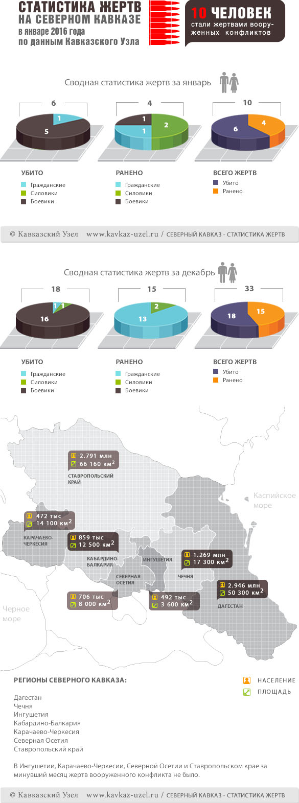 Инфографика