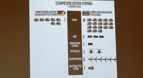 Информация Минобороны Нагорного Карабаха для журналистов о ситуации в зоне конфликта  по состоянию на 4 апреля. Штаб оперативной информации в Степанакерте.Фото Алвард Григорян для "Кавказского узла"