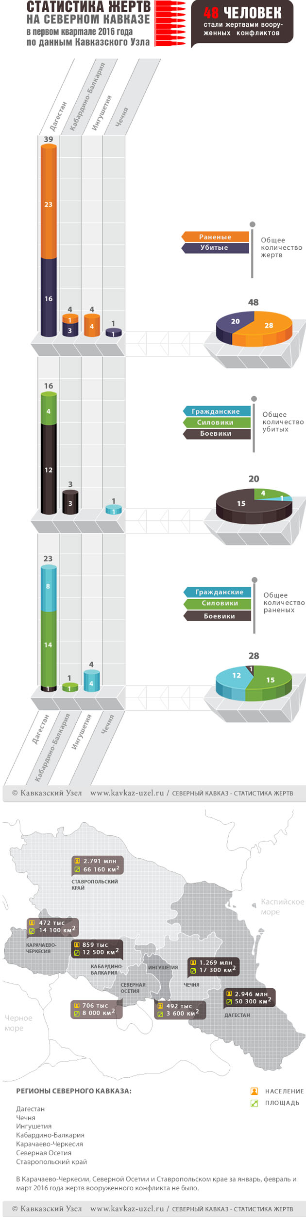 Инфографика