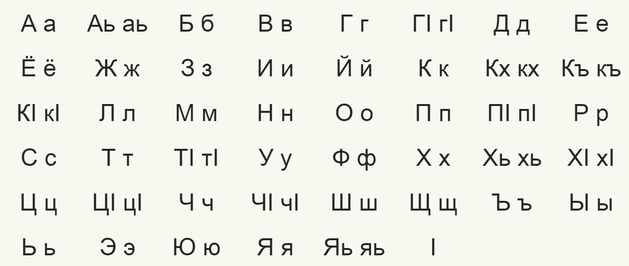 Современный ингушский алфавит на основе кириллицы. Фото: https://ru.wikipedia.org/wiki/%D0%98%D0%BD%D0%B3%D1%83%D1%88%D1%81%D0%BA%D0%B8%D0%B9_%D1%8F%D0%B7%D1%8B%D0%BA