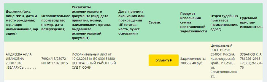 Долг Аллы Андреевой отобравшей у Марианны Гузиковой квартиру в 2003 году, приставы через 14 лет после смерти взыскателя спишут. Фото с сайта ФССП