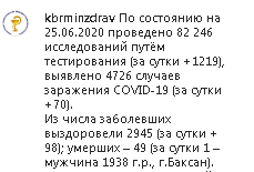 Скриншот сообщения со страницы Минздрава КБР в Instagram https://www.instagram.com/p/CB2ZQ7PFHuE/